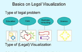 Legal Visualisation 263